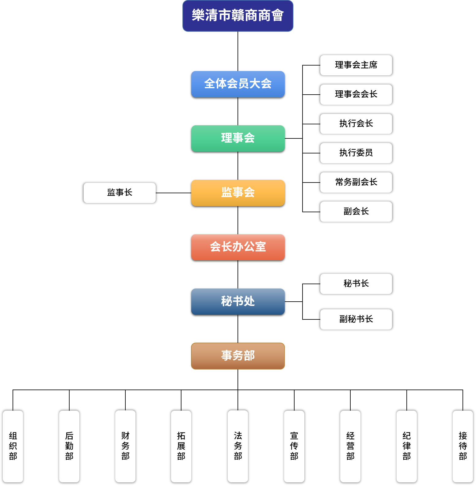 乐清市赣商商会组织架构图-2.png